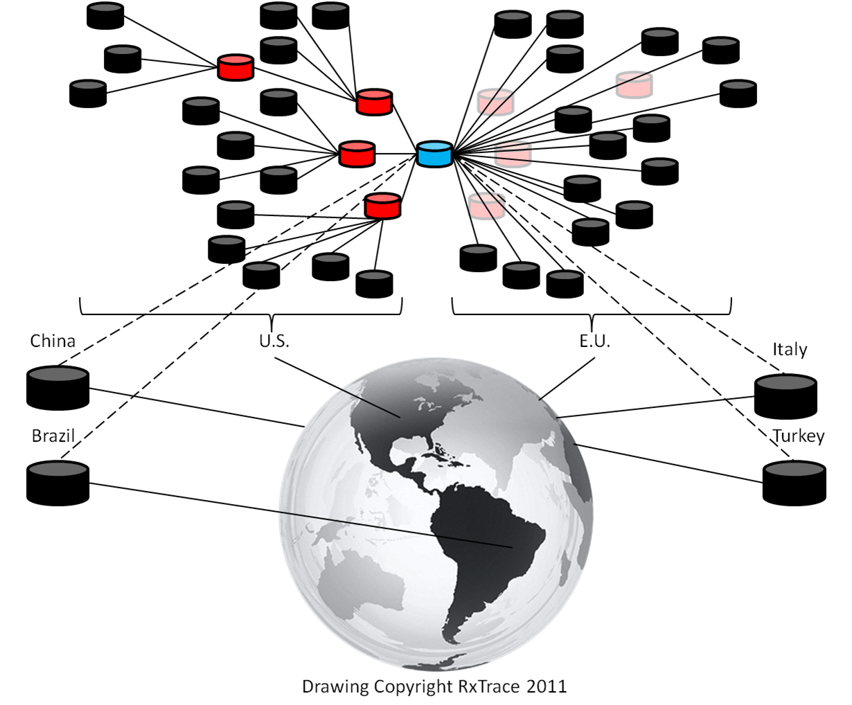 Track domain. Система track and trace. global track. global track chart. traced.